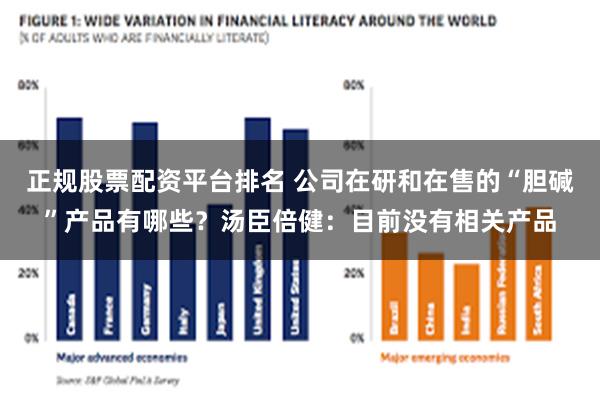 正规股票配资平台排名 公司在研和在售的“胆碱”产品有哪些？汤臣倍健：目前没有相关产品