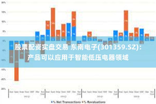 股票配资实盘交易 东南电子(301359.SZ)：产品可以应用于智能低压电器领域