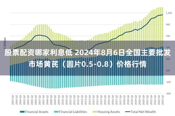 股票配资哪家利息低 2024年8月6日全国主要批发市场黄芪（圆片0.5-0.8）价格行情