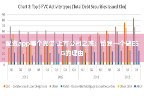 配资app哪个靠谱 上市公司之惑：给我一个做ESG的理由