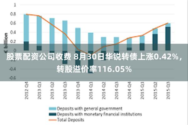 股票配资公司收费 8月30日华锐转债上涨0.42%，转股溢价率116.05%