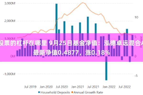 股票的杠杆在哪里 9月25日基金净值：泓德卓远混合A最新净值0.4877，涨0.18%