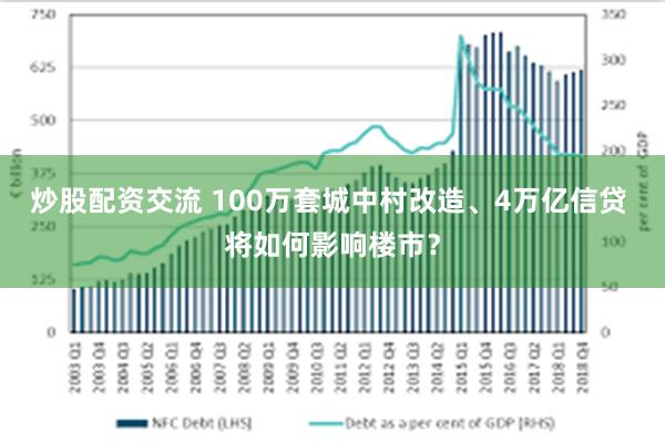 炒股配资交流 100万套城中村改造、4万亿信贷 将如何影响楼市？