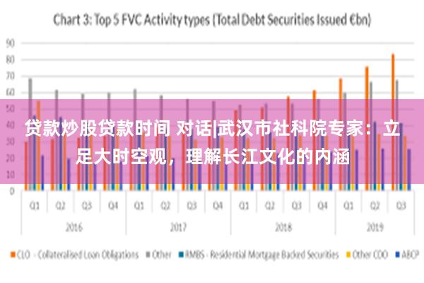 贷款炒股贷款时间 对话|武汉市社科院专家：立足大时空观，理解长江文化的内涵