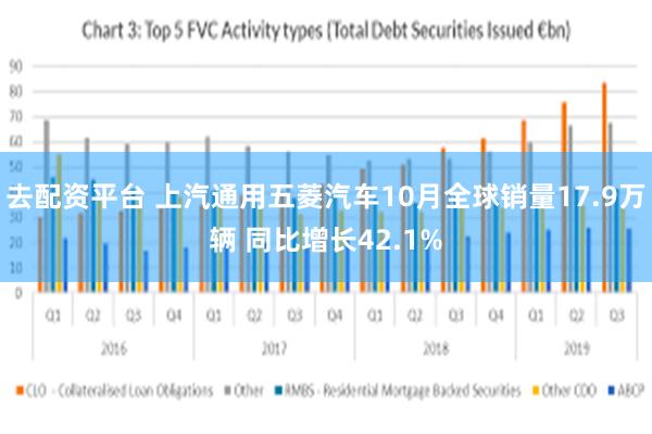去配资平台 上汽通用五菱汽车10月全球销量17.9万辆 同比增长42.1%