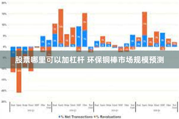 股票哪里可以加杠杆 环保铜棒市场规模预测