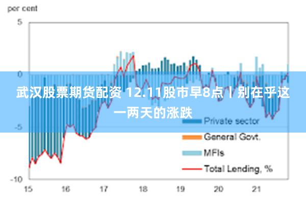 武汉股票期货配资 12.11股市早8点丨别在乎这一两天的涨跌