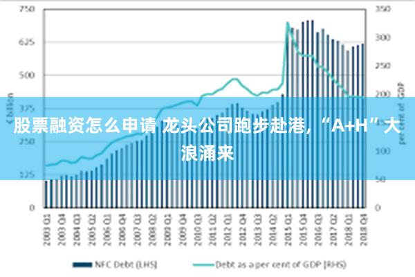 股票融资怎么申请 龙头公司跑步赴港, “A+H”大浪涌来