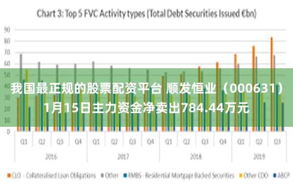 我国最正规的股票配资平台 顺发恒业（000631）1月15日主力资金净卖出784.44万元