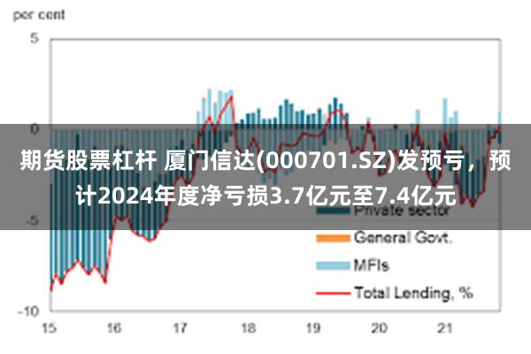 期货股票杠杆 厦门信达(000701.SZ)发预亏，预计2024年度净亏损3.7亿元至7.4亿元