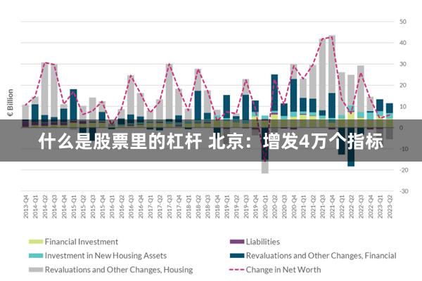 什么是股票里的杠杆 北京：增发4万个指标