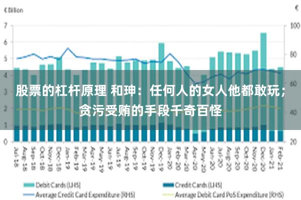 股票的杠杆原理 和珅：任何人的女人他都敢玩；贪污受贿的手段千奇百怪