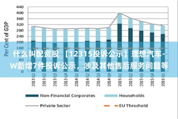 什么叫配资股 【12315投诉公示】理想汽车-W新增7件投诉公示，涉及其他售后服务问题等