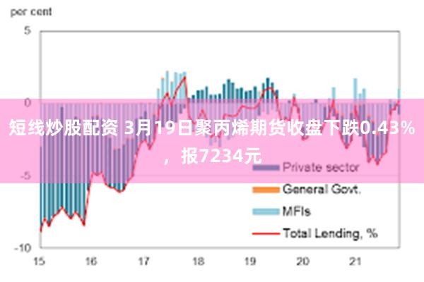 短线炒股配资 3月19日聚丙烯期货收盘下跌0.43%，报7234元