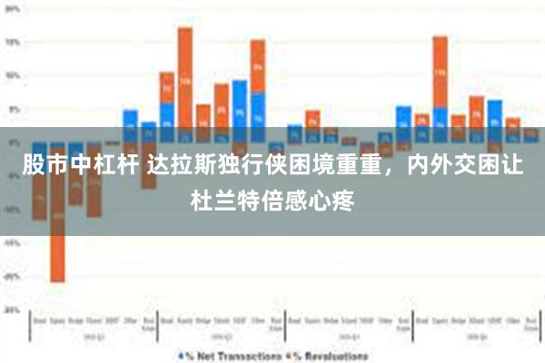 股市中杠杆 达拉斯独行侠困境重重，内外交困让杜兰特倍感心疼